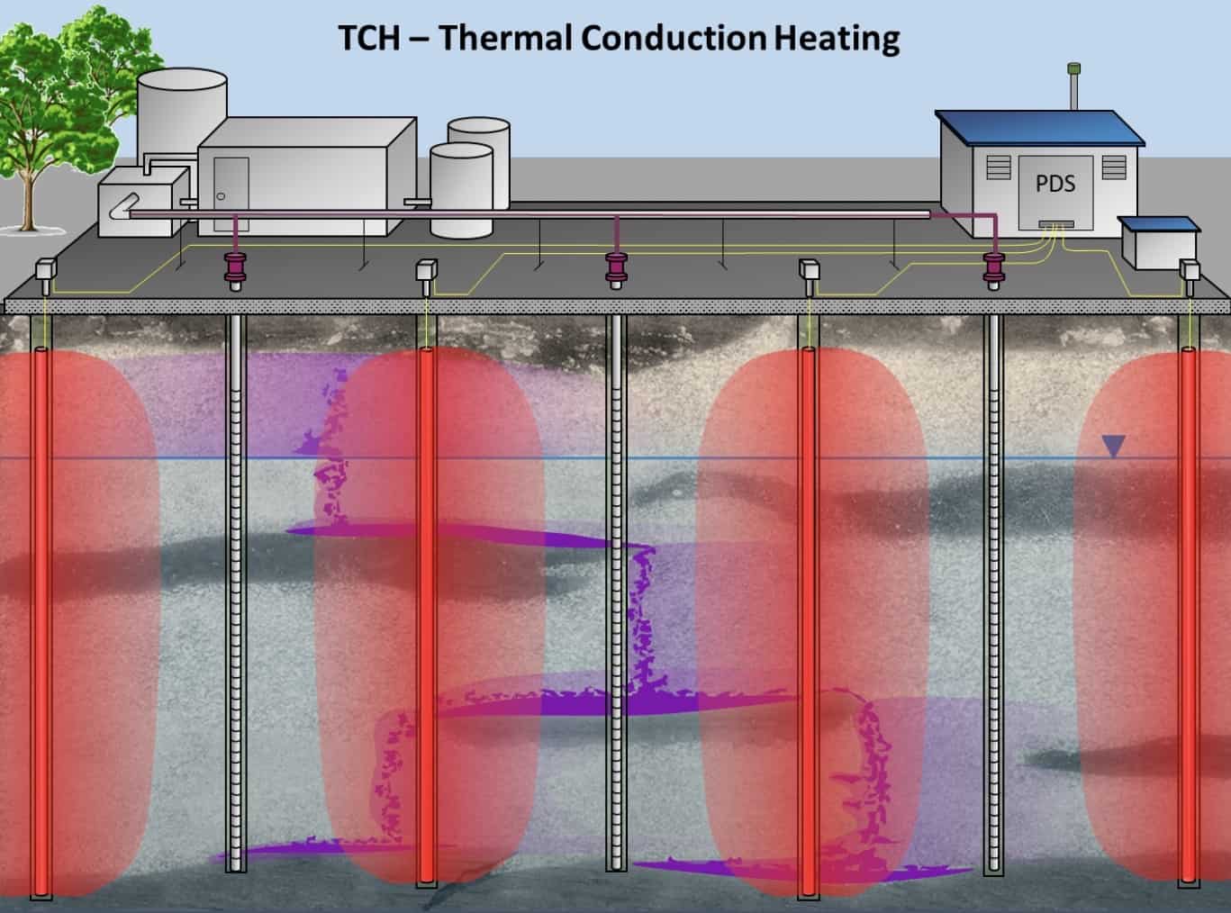 TCH thermal technologies