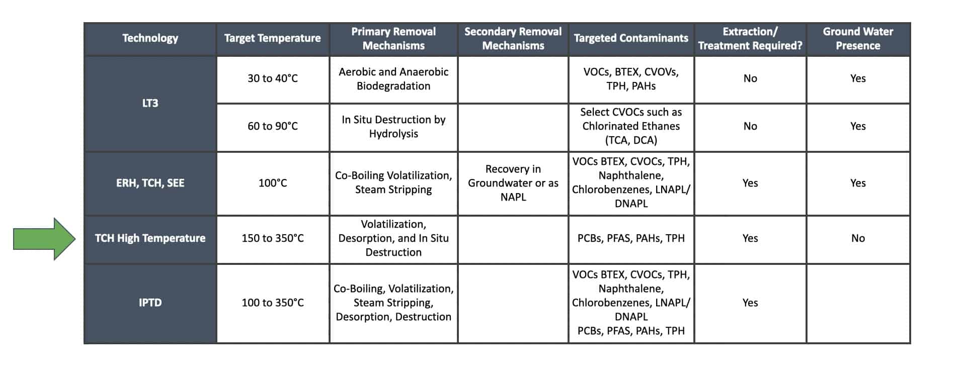 TCH-applicability