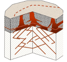 Illustration of NAPL presence at a site with overburden and fractured rock. Determining the outer limits of the source zone and where to treat presents a challenge.