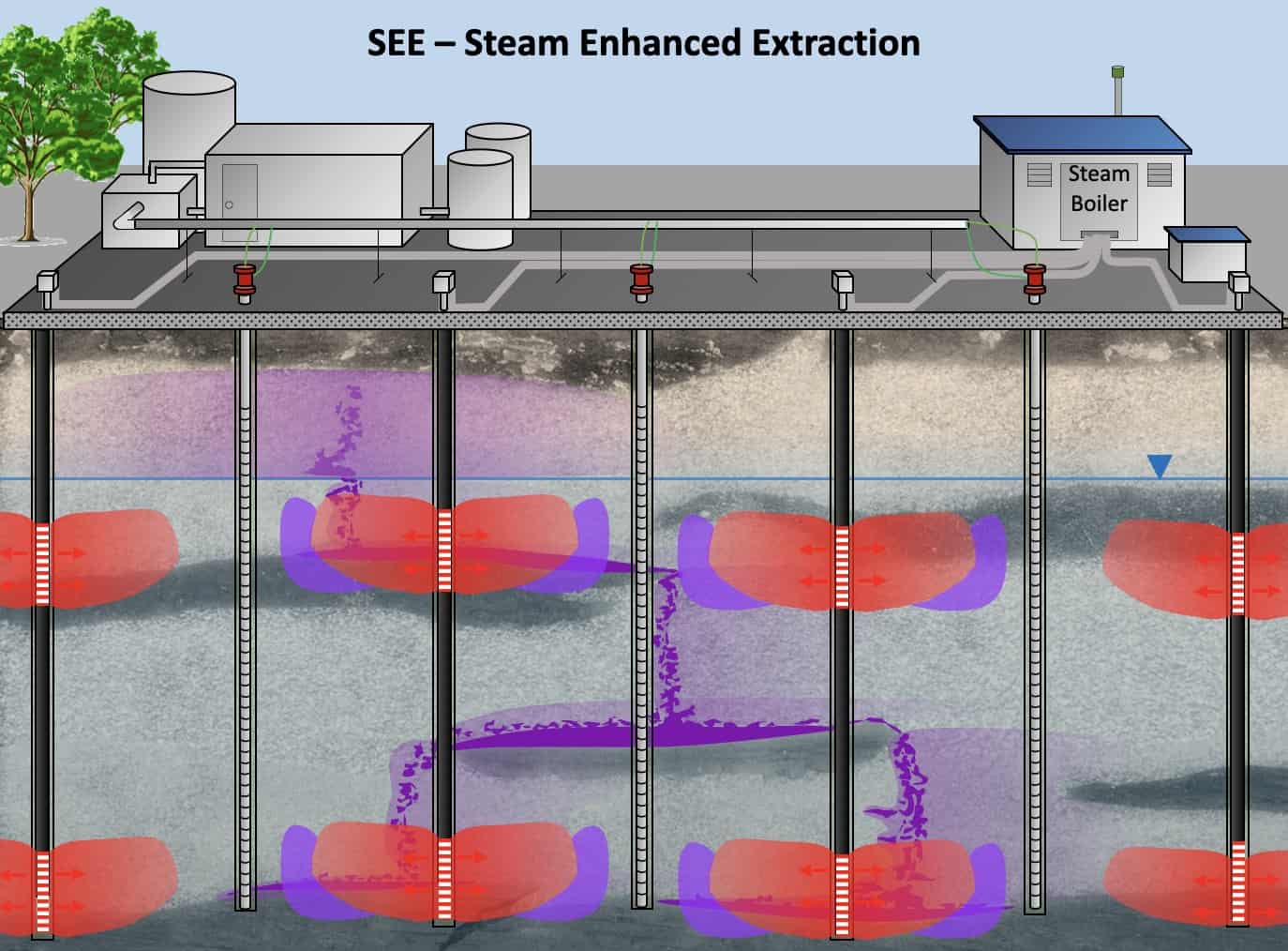 SEE thermal technologies