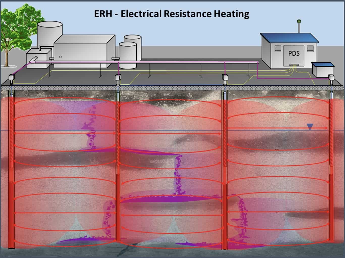 ERH thermal technologies