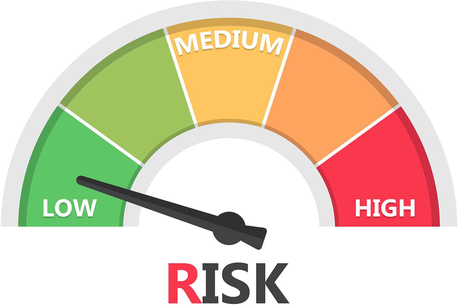 Risk Meter