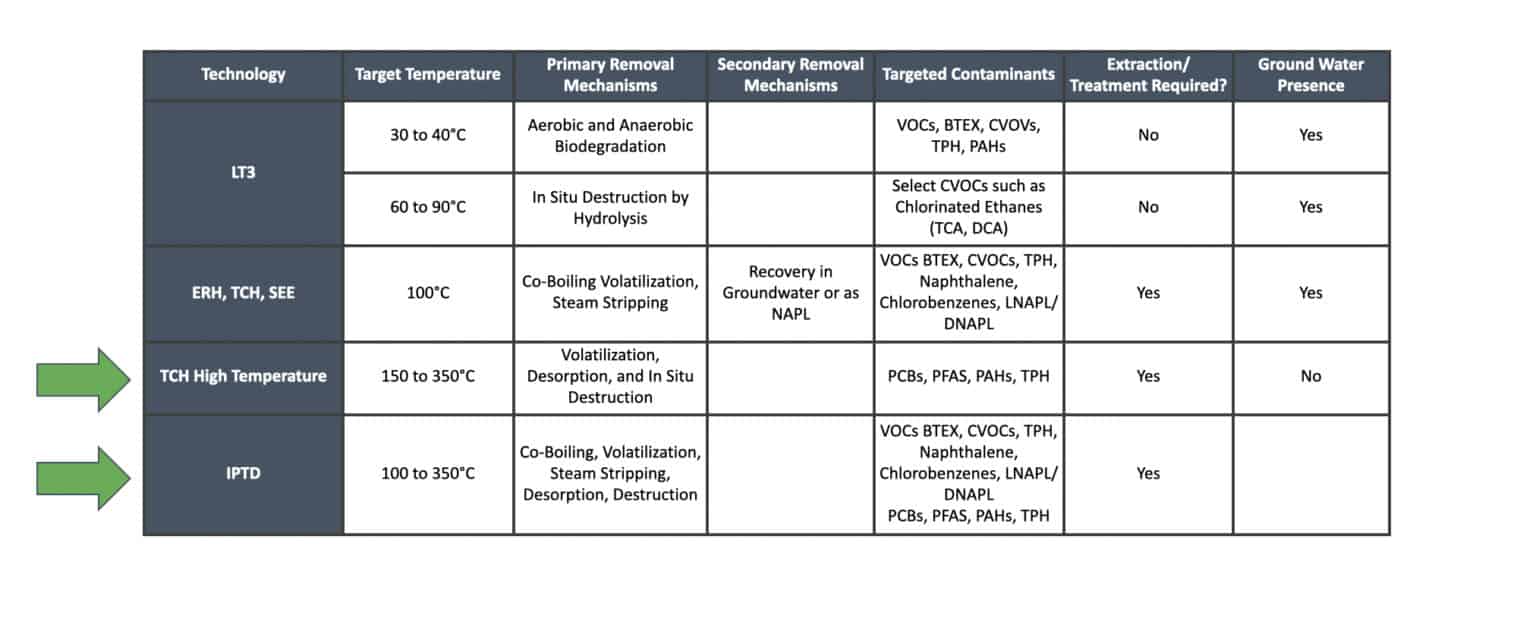 IPTD-applicability