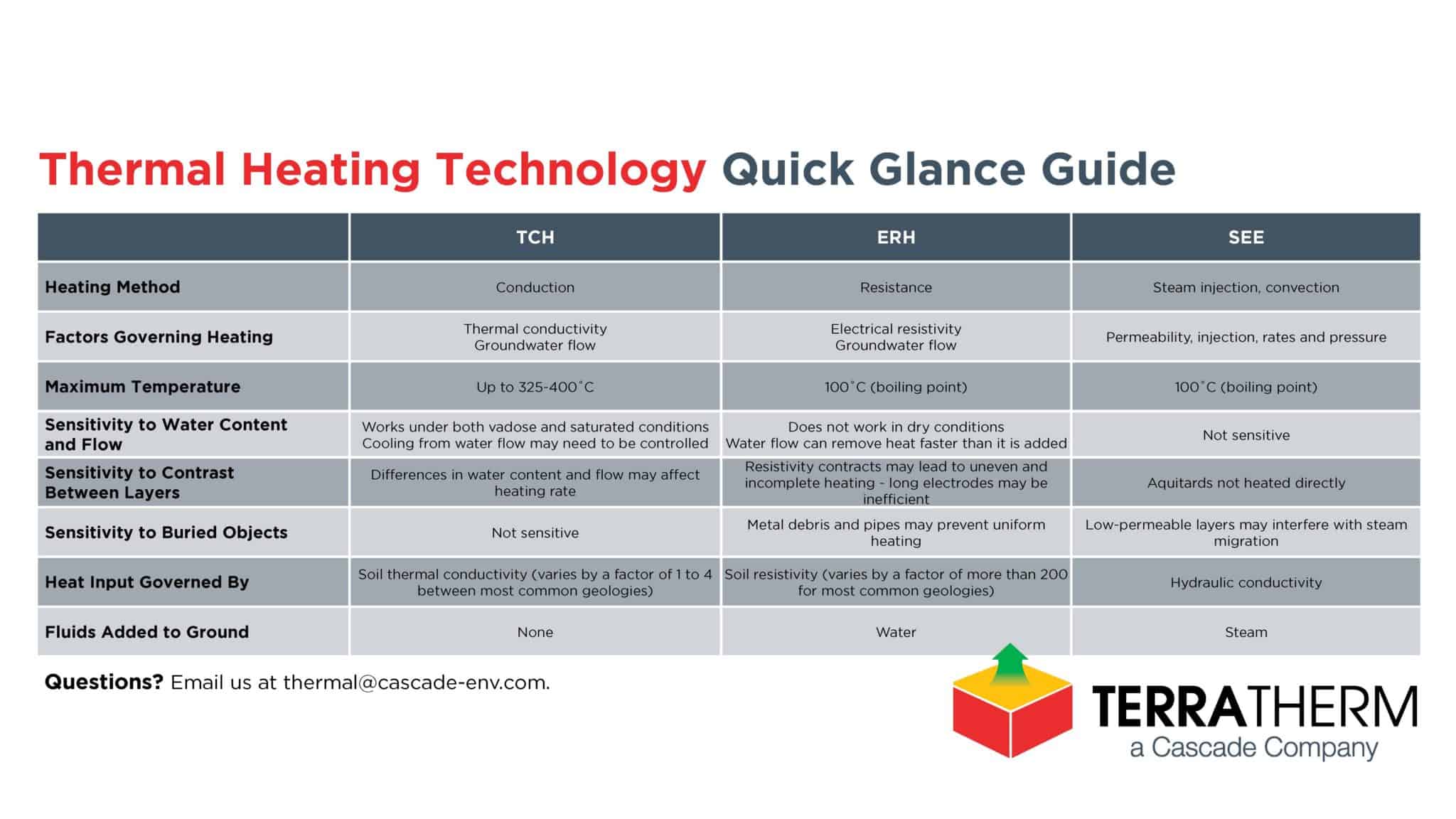 Quick Glance Guide - thermal technologies